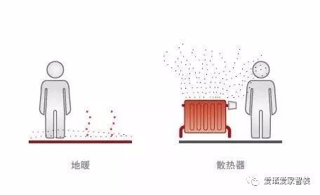 水暖系统包括什么_什么是水地暖