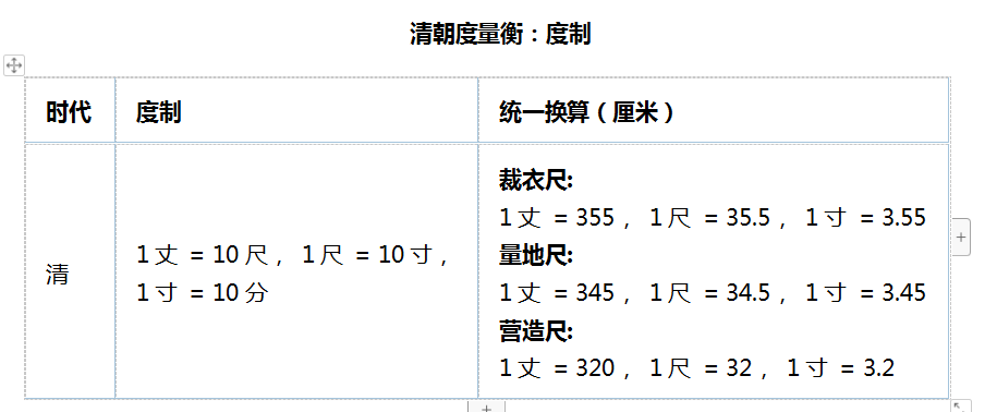 1石等于多少斤_1丈等于多少尺