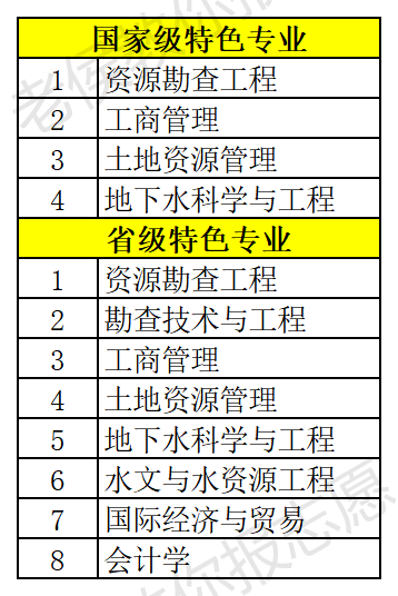 河北地质大学是一本还是二本_河北地质大学录取线