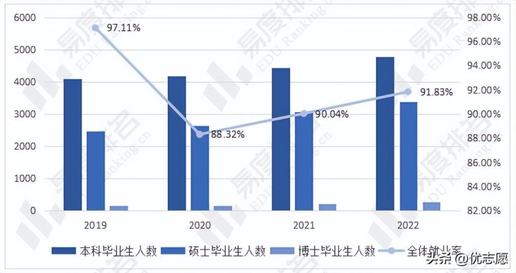 暨南大学就业前景好吗_暨南大学怎么样