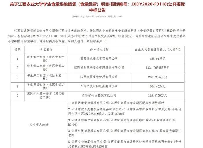 鼠头鸭脖企业经营700多个食堂_承包高校食堂是一门怎样的生意