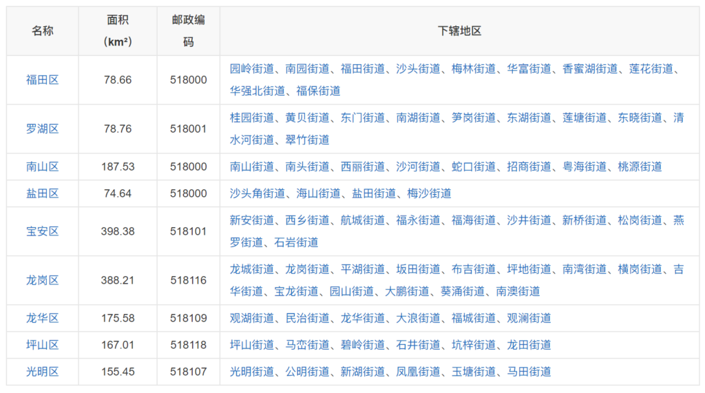 深圳属于哪个省_深圳有几个区