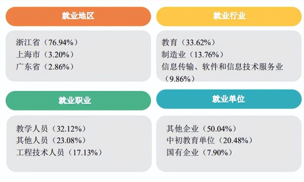 温州大学好不好_温州大学简介