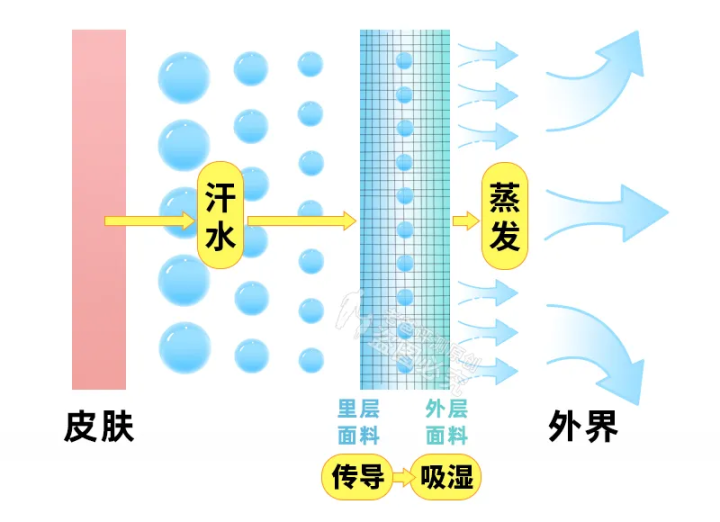 夏季衣服选什么面料_日常通勤怎么选