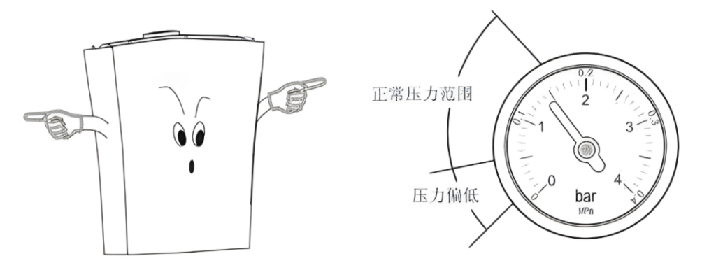 燃气壁挂炉压力高怎么办_燃气壁挂炉压力过低怎么办