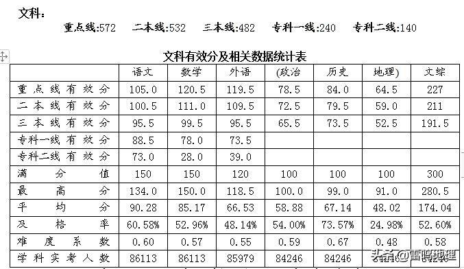 什么原因导致文综试卷不能按时完成_文综考试时常见的情况