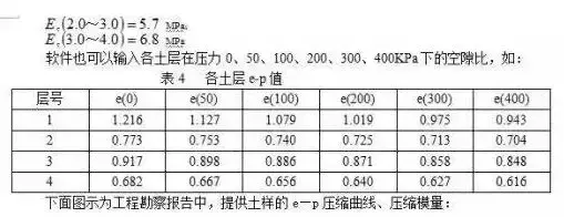 工程地质勘察报告主要看什么_工程地质勘察报告如何看