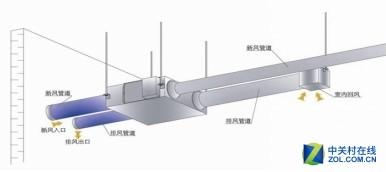 新风系统怎么选_新风系统选购指南