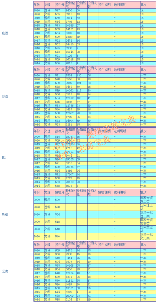 南京邮电大学怎么样_南京邮电大学录取分数