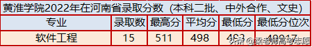 黄淮学院去年分数线是多少_黄淮学院多少分可以录取