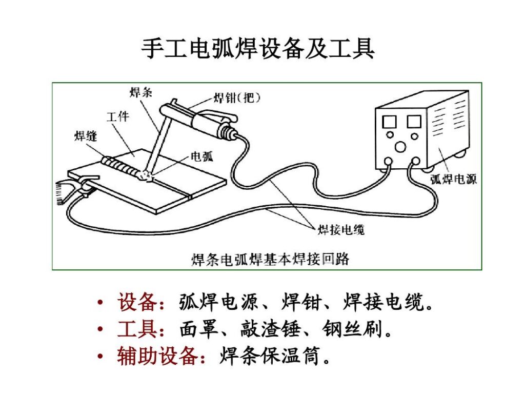 什么是手工电弧焊_二保焊药芯和实芯焊接方法区别