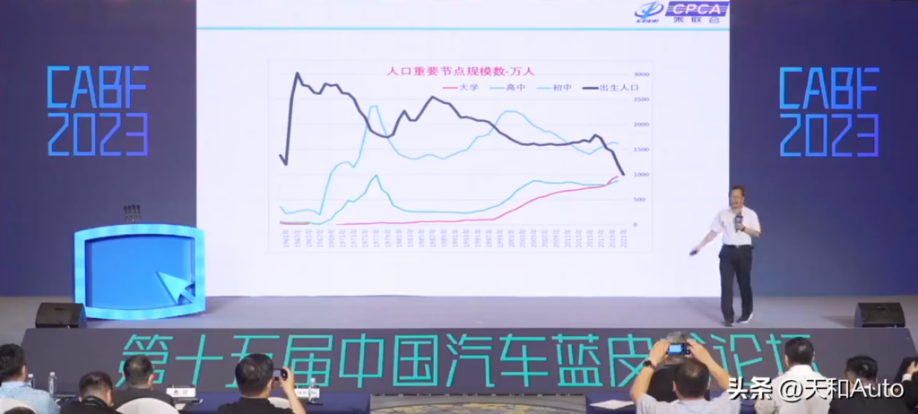 专家称年轻人撑不起车市_知道什么是Z时代人吗