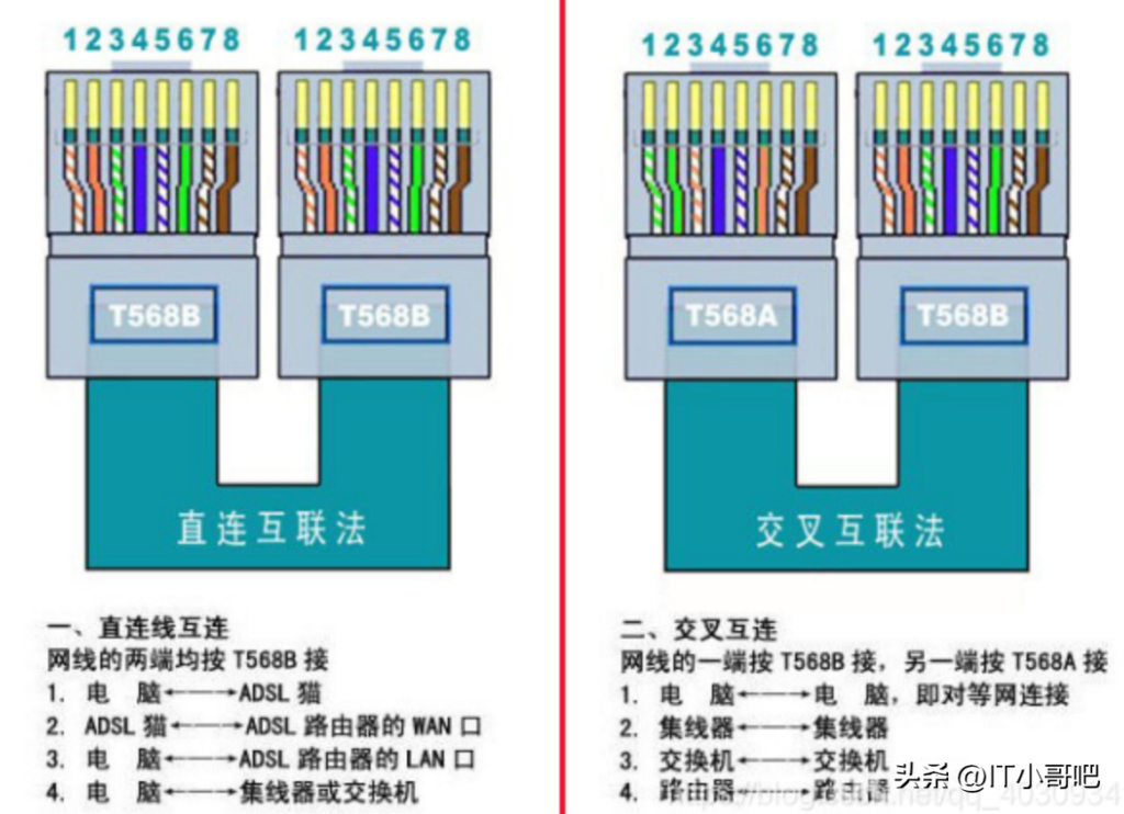 网络水晶头的标准是什么_网络水晶头的标准