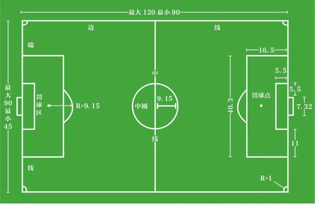 足球场地尺寸是多少_足球场地标准尺寸