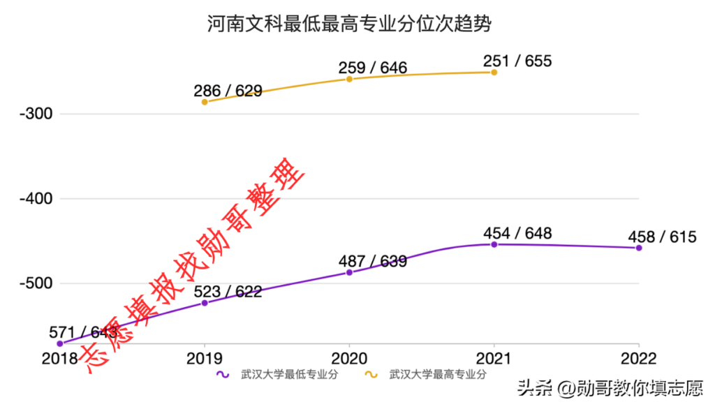 武大录取分数线是多少_武大录取分数线