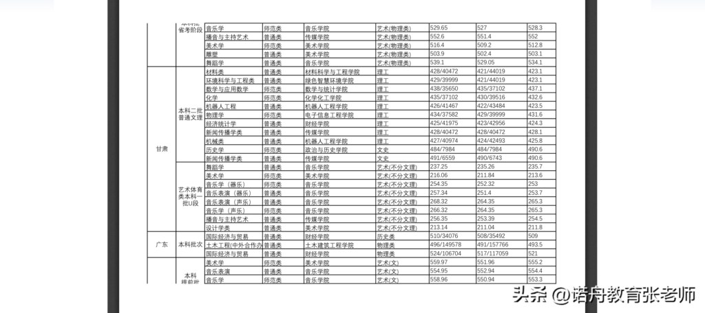 长江师范学院分数线是多少_长江师范学院录取分数线