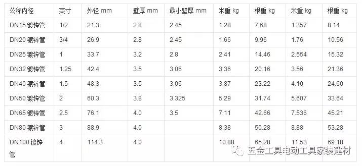 什么是镀锌管_镀锌钢管的应用