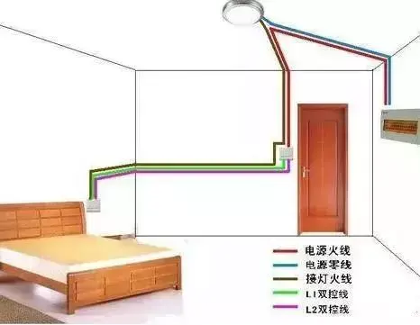 家灯开关怎么接线_家灯开关接线方法