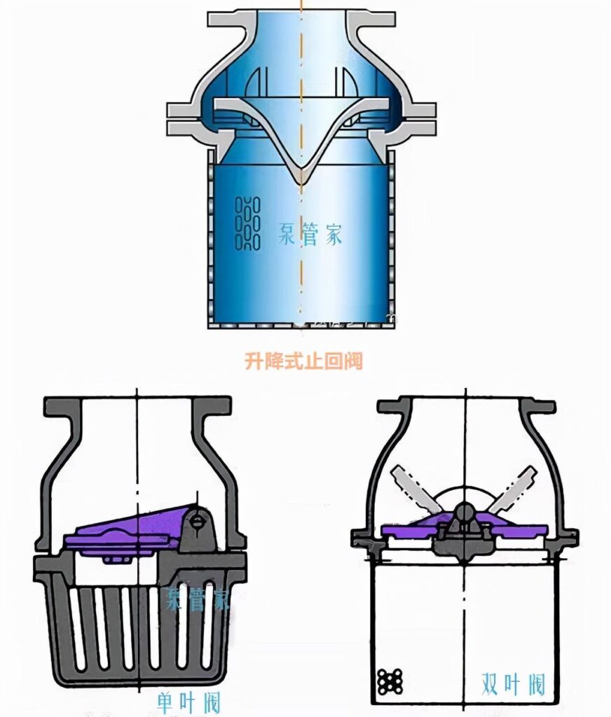 底阀是干什么用的_底阀内部结构图