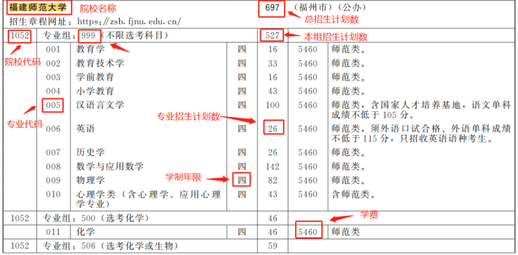 提前批次志愿设置及投档模式