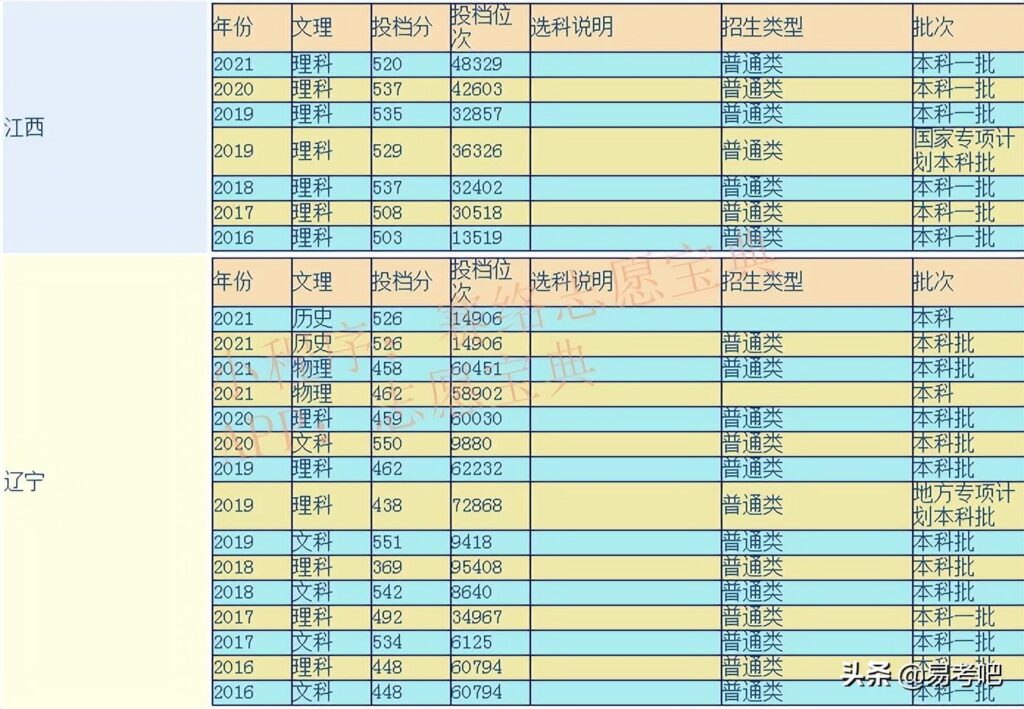 沈阳农业大学什么专业好就业_沈阳农业大学怎么样