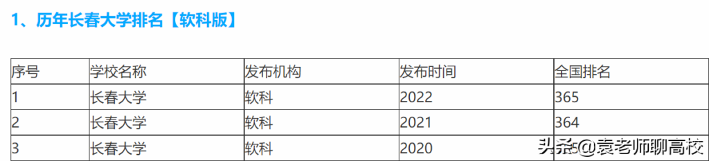 长春大学和沈阳大学哪个好_长春大学和沈阳大学哪个强