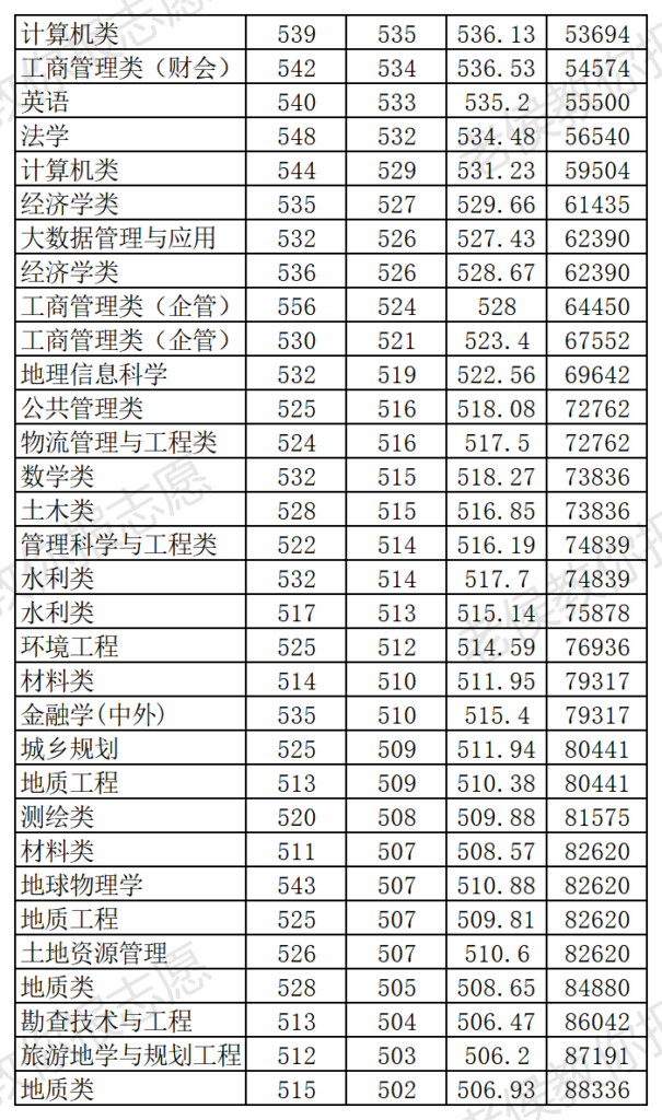 河北地质大学是一本还是二本_河北地质大学录取线