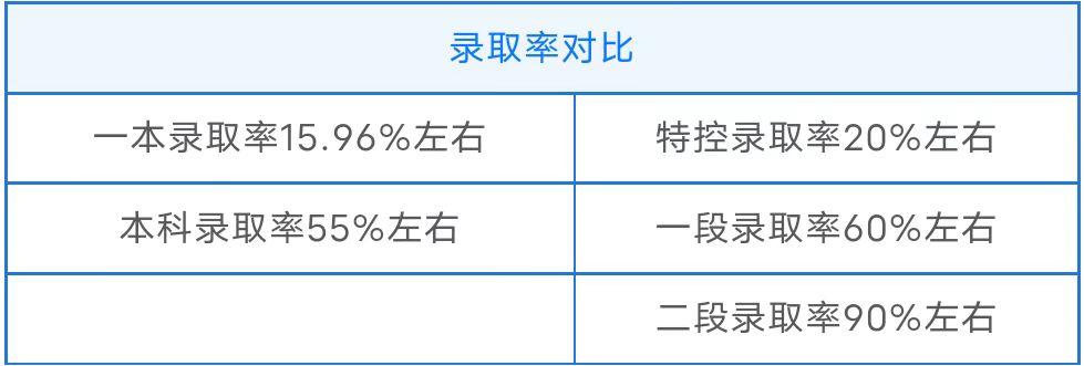 一段线的分数线是多少_二段线的分数线是多少