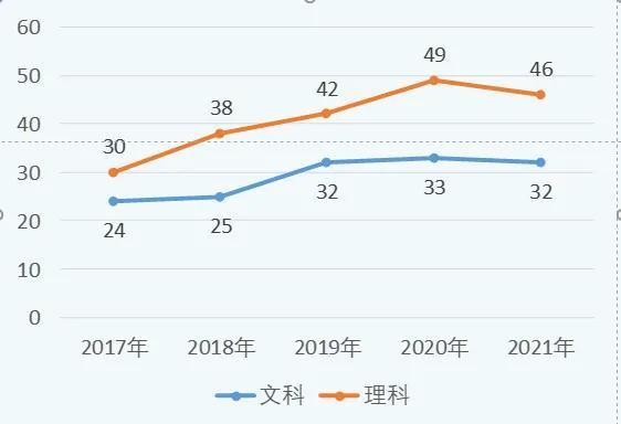 多少分能考上四川农业大学_四川农业大学要多少分