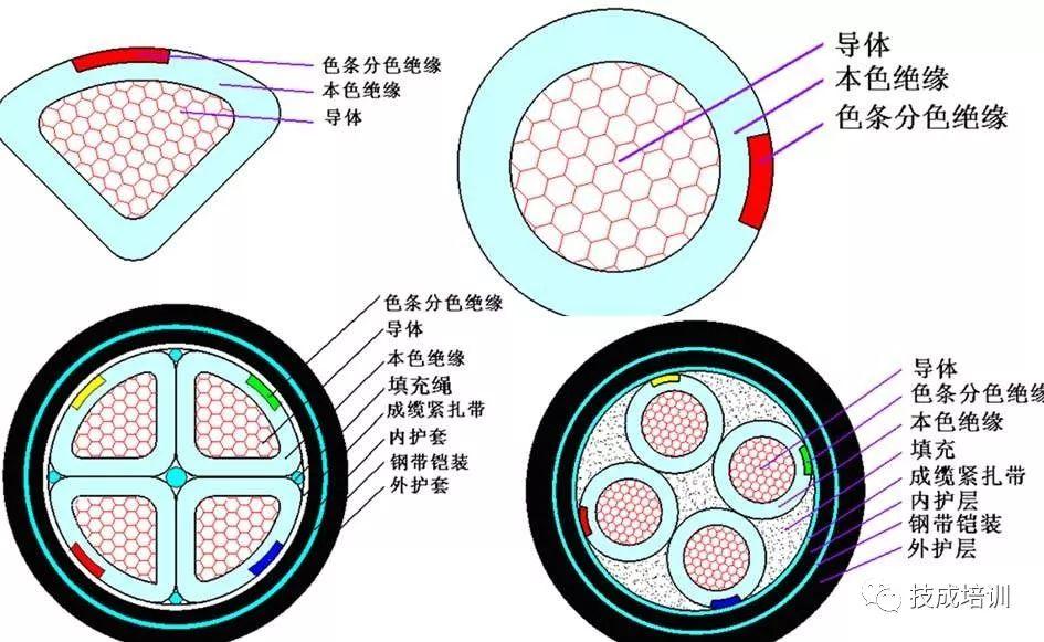 电线与电缆怎么区分_电线电缆规格型号