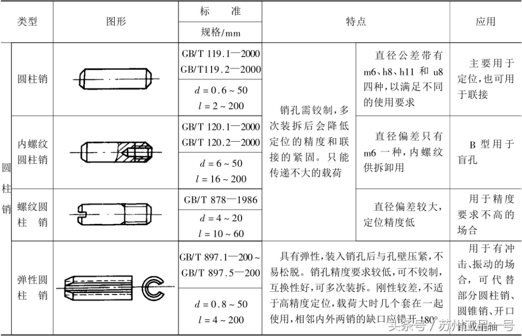 销的类型_销的分类