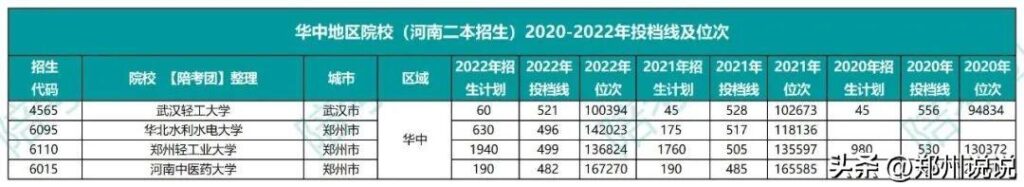 理科530分可以考的大学有哪些_530分理科可以报考什么大学