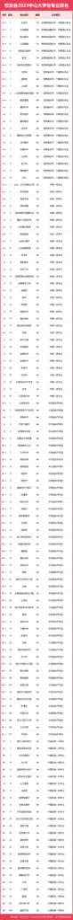 中山大学专业有哪些_中山大学专业排行榜