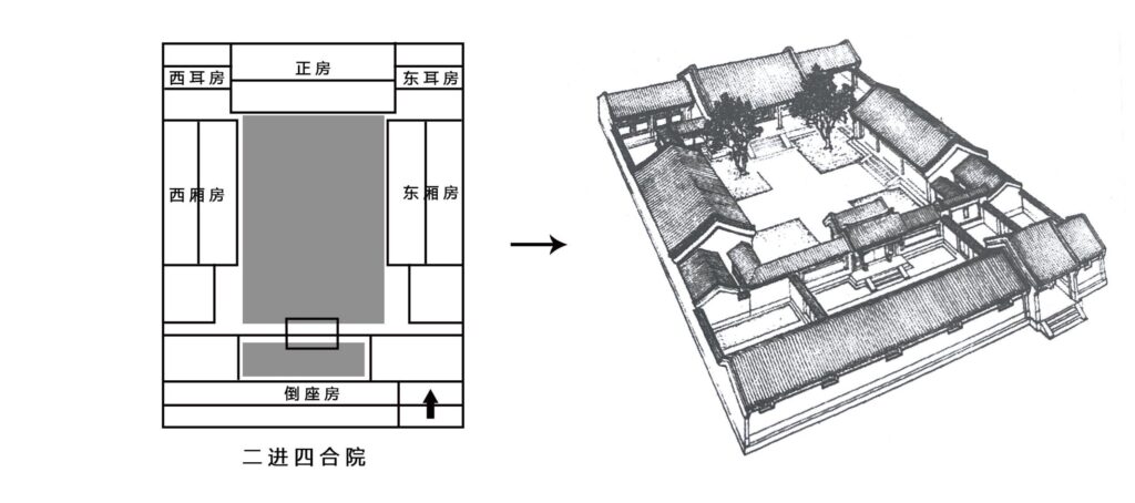 倒座房有什么讲究_倒座房的讲究和忌讳