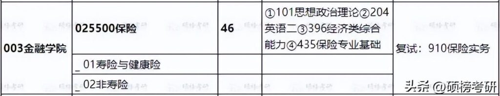 山西财经大学简介_山西财经大学历年招生目录