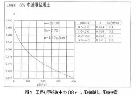 工程地质勘察报告主要看什么_工程地质勘察报告如何看