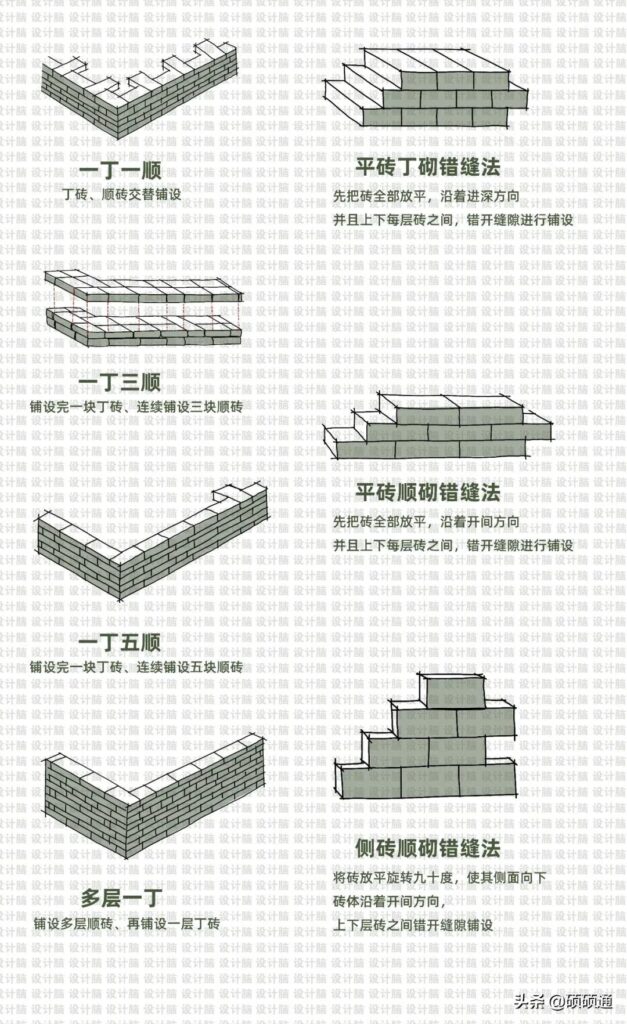 什么是红砖_红砖该如何设计才有高级感