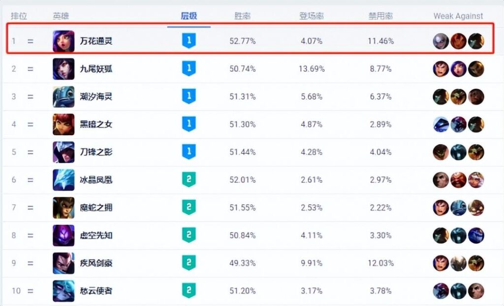 Uzi二次复出并加入EDG_拉满了粉丝们的期待值