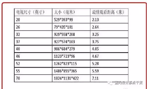 电视尺寸和观看距离怎么算_电视尺寸换算方法