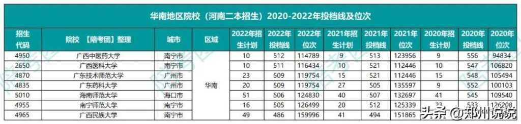 理科530分可以考的大学有哪些_530分理科可以报考什么大学