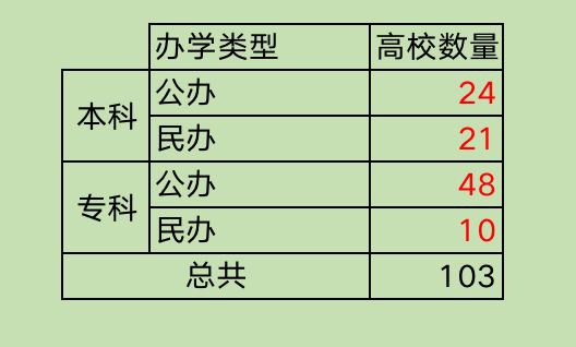 江西省一本高校资源盘点_江西省世界双一流高校资源盘点