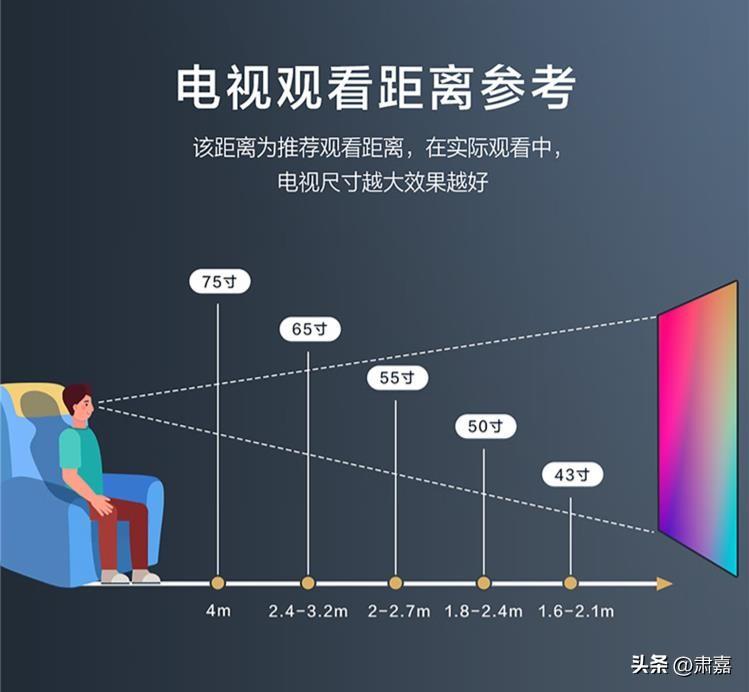 观看距离2.2米激光电视怎么选_激光电视观看距离和尺寸