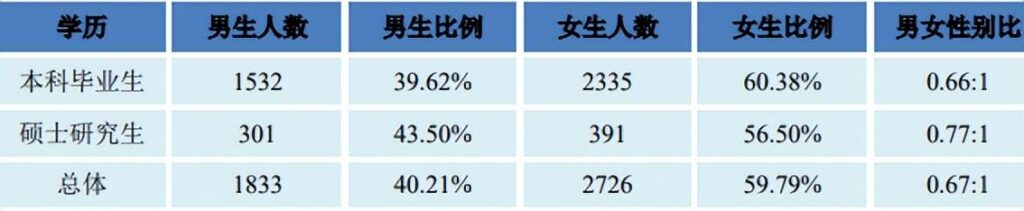 温州大学好不好_温州大学简介