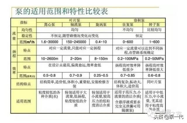 不同泵的结构特点_水泵的工作原理和结构