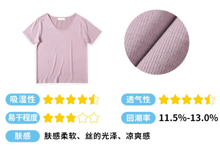 夏季衣服选什么面料_日常通勤怎么选