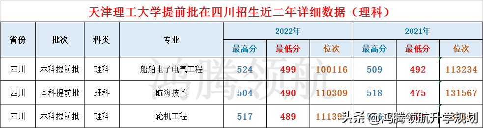 天津理工大学优势专业有哪些