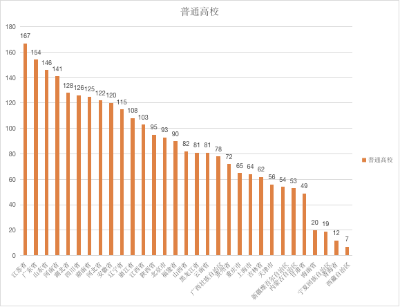 江西省一本高校资源盘点_江西省世界双一流高校资源盘点