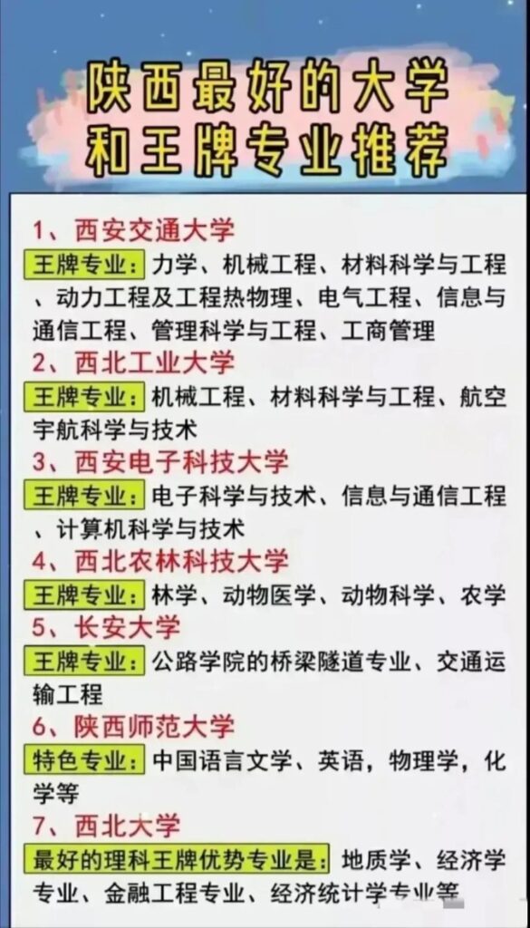 辽宁最好的大学和王牌专业推荐_陕西最好的大学和王牌专业推荐