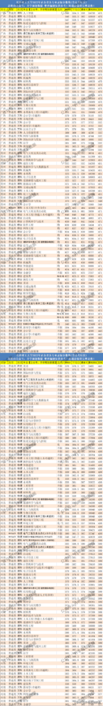 长沙理工大学哪些专业好_长沙理工大学各专业分数线排名