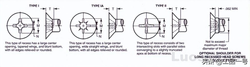 美标十字槽半沉头螺钉型式图_美标开槽沉头木螺钉型式图